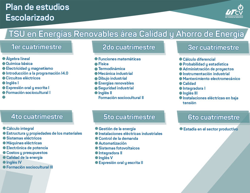 Imagen plan de estudios escolarizado