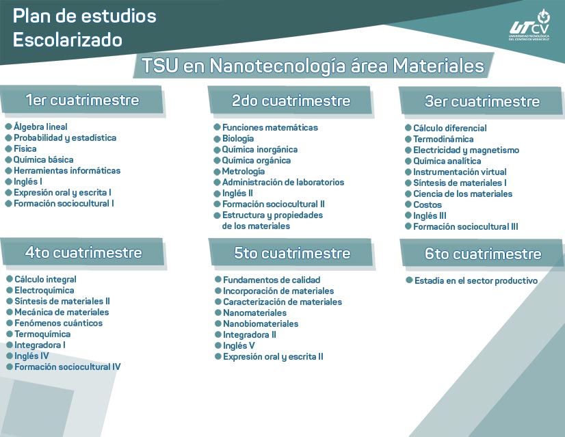 Imagen plan de estudios escolarizado