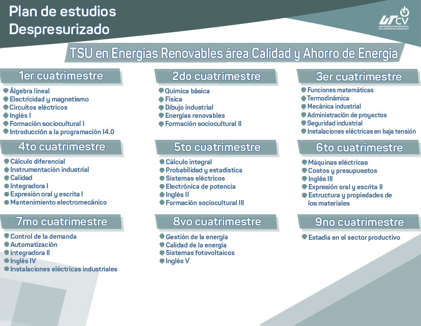Imagen plan de estudios escolarizado