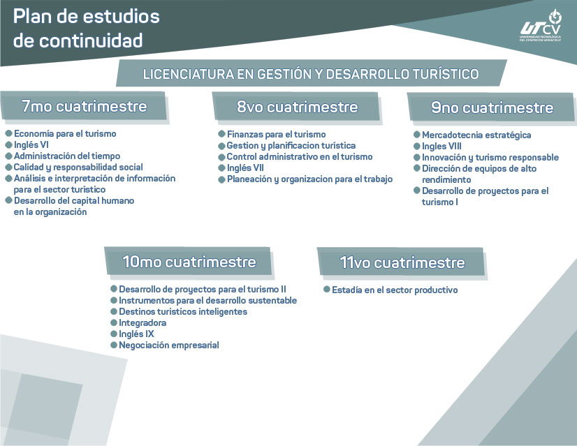 Imagen plan de estudios de continuidad