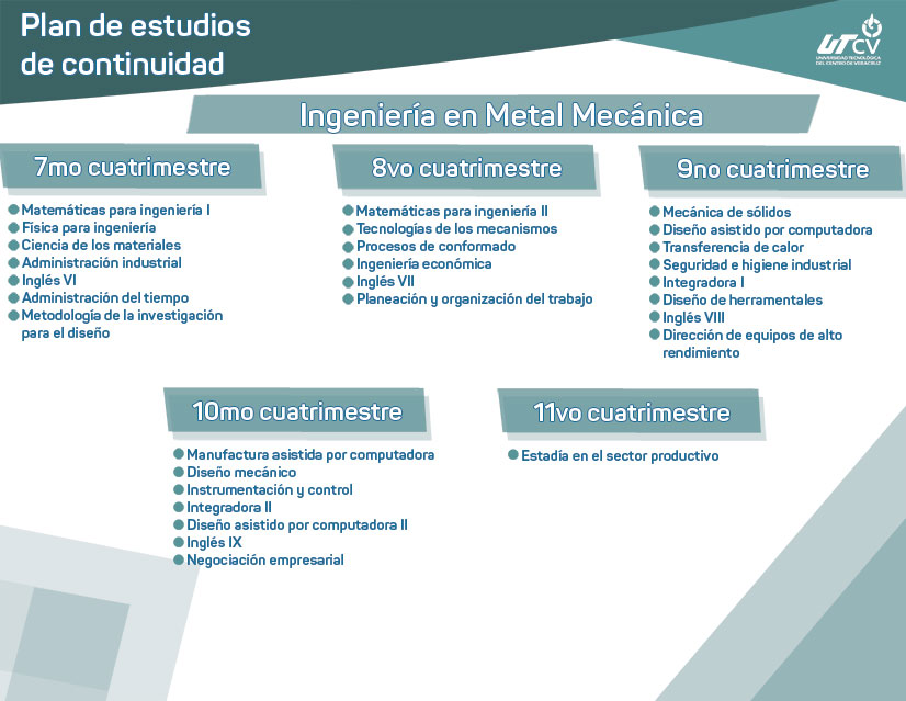 Imagen plan de estudios de continuidad