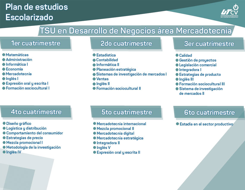 Imagen plan de estudios escolarizado
