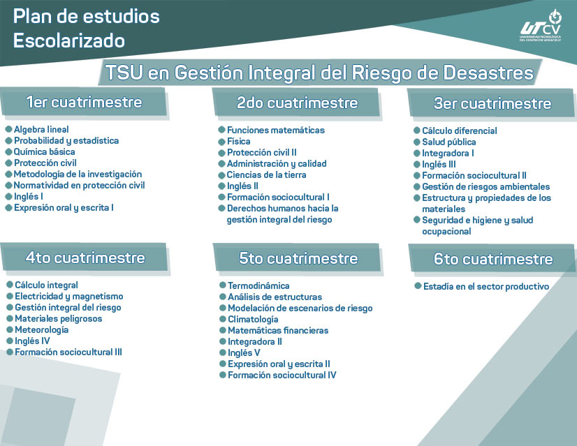 Imagen plan de estudios escolarizado