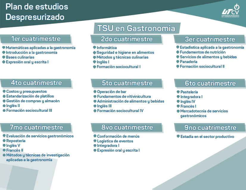Imagen plan de estudios despresurizado