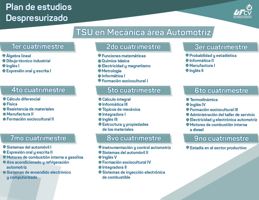 Imagen plan de estudios despresurizado