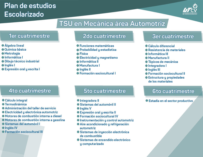 Imagen plan de estudios escolarizado
