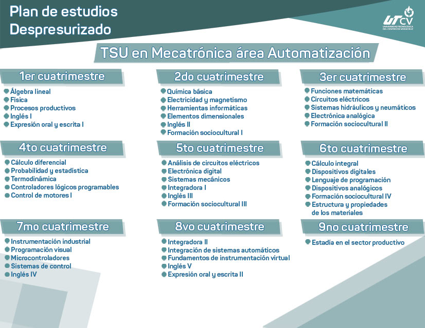 Imagen plan de estudios despresurizado