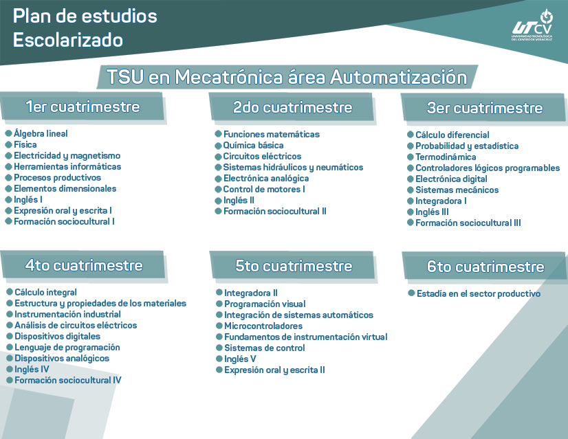 Imagen plan de estudios escolarizado