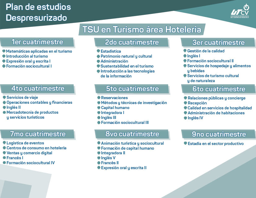 Imagen plan de estudios despresurizado