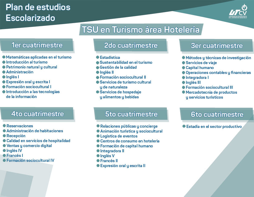 Imagen plan de estudios escolarizado