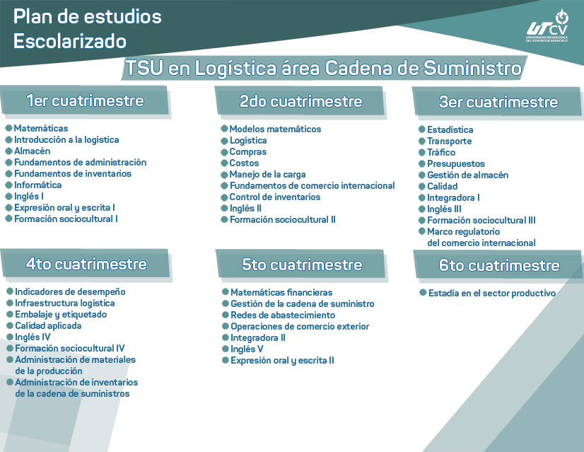 Imagen plan de estudios escolarizado